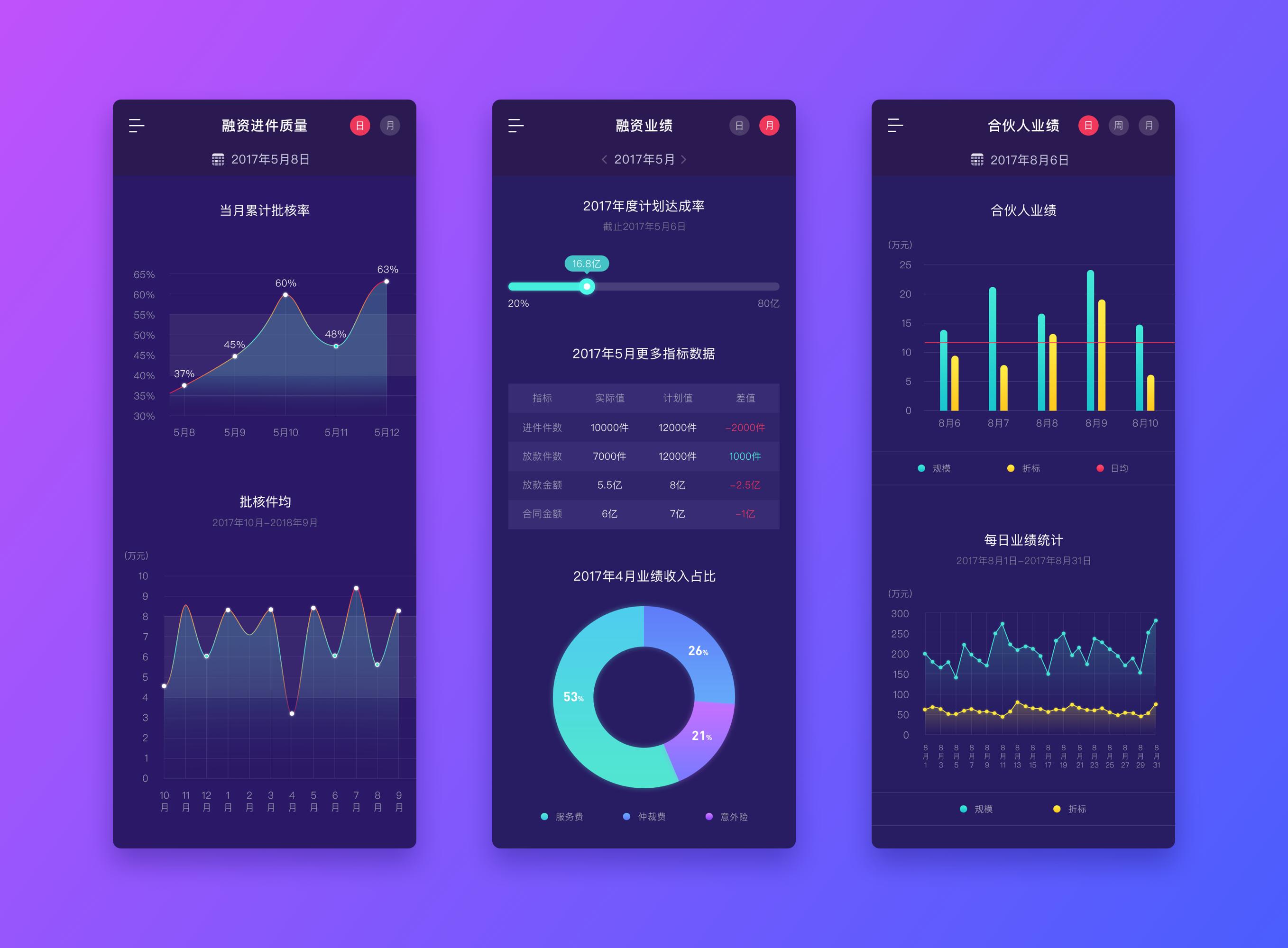 商业数据分析App
